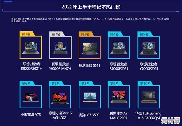 揭秘2021笔记本电脑性能排行：天梯图助你精准选择理想机型
