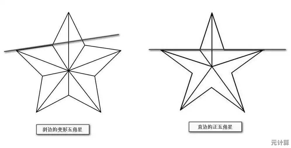 五角星的简易绘制步骤与实用技巧快速掌握