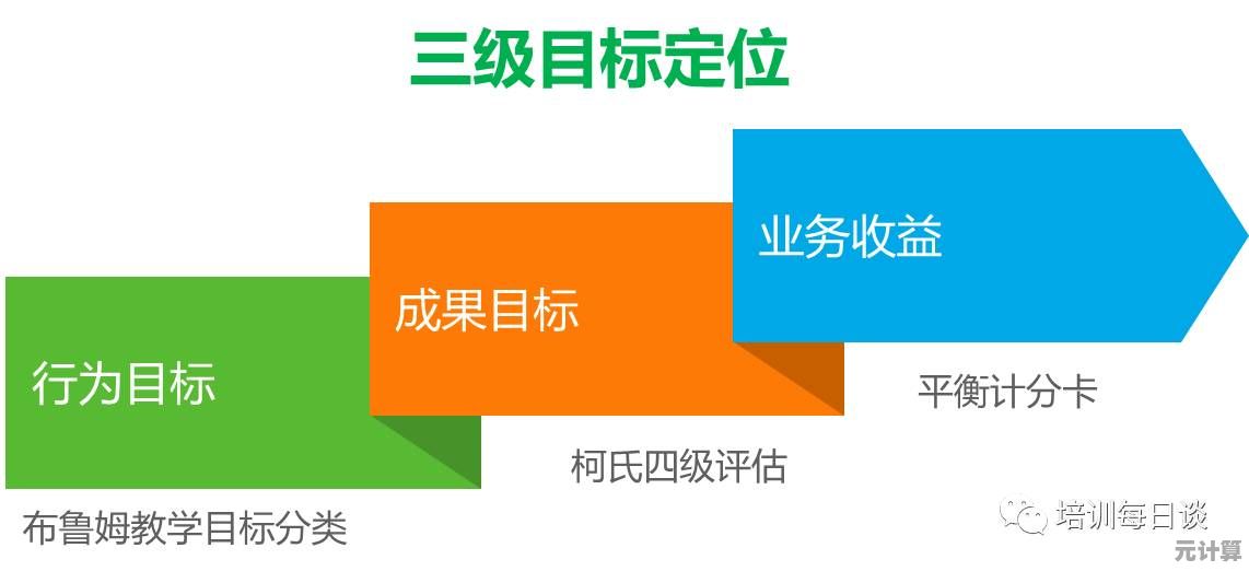 深入解析PPT概念：从基础含义到现代办公中的关键作用