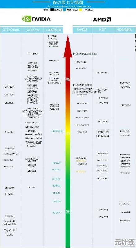 全新CPU天梯图震撼公开：揭秘2014年度处理器性能巅峰与黑科技突破