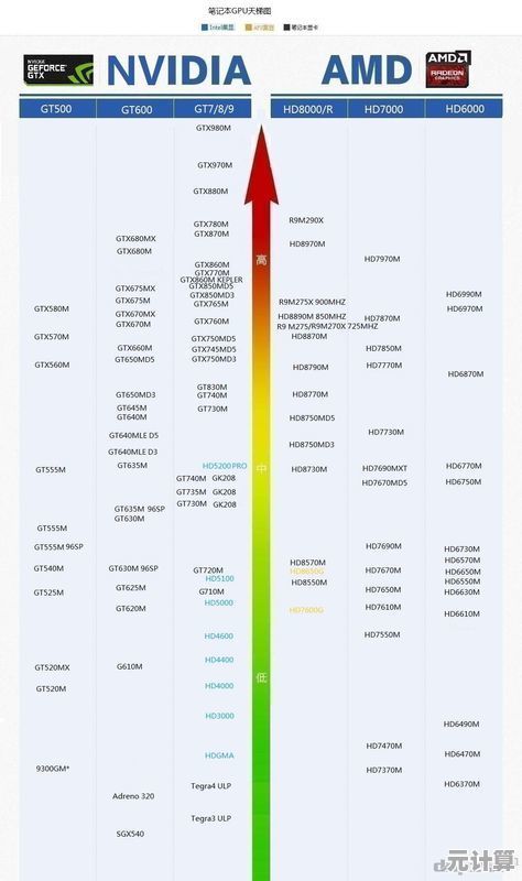 探索GTX860M显卡天梯图：高性能畅享游戏乐趣无压力