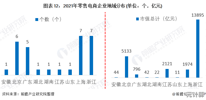低价手机芯片市场全景解析：天梯图揭示竞争格局与趋势