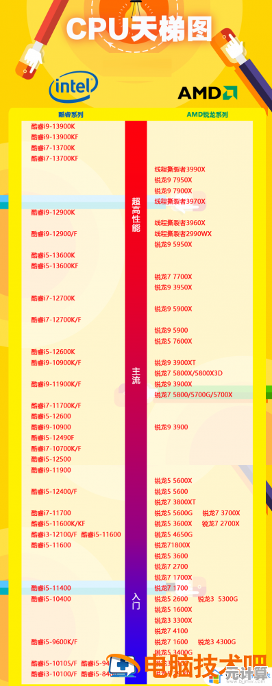 电脑处理器选购宝典：天梯图助你锁定最佳性能与价值平衡