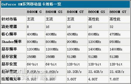 2023年最新笔记本显卡性能天梯图：全面排名与深度解析