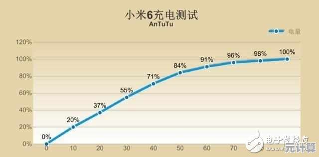 小米6性能大升级，拍照效果惊艳，带来全新体验！