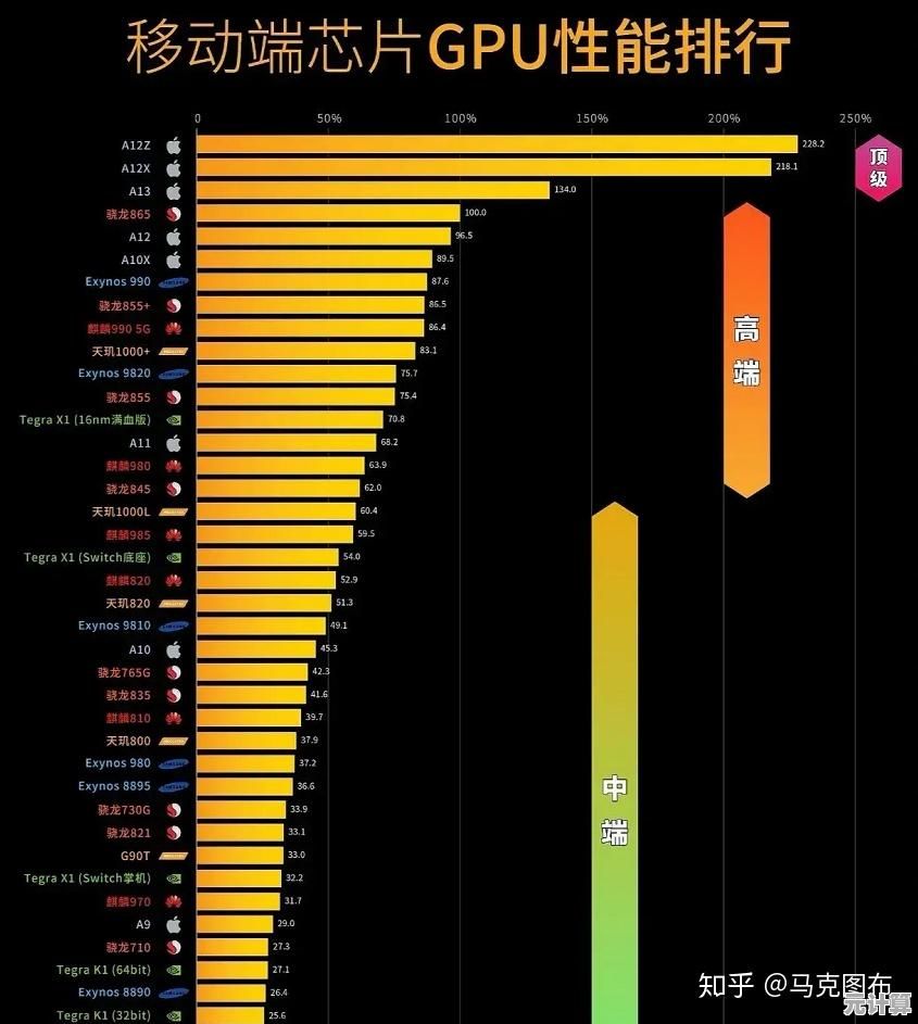 全面掌握手机处理器性能排行，选购不再纠结！