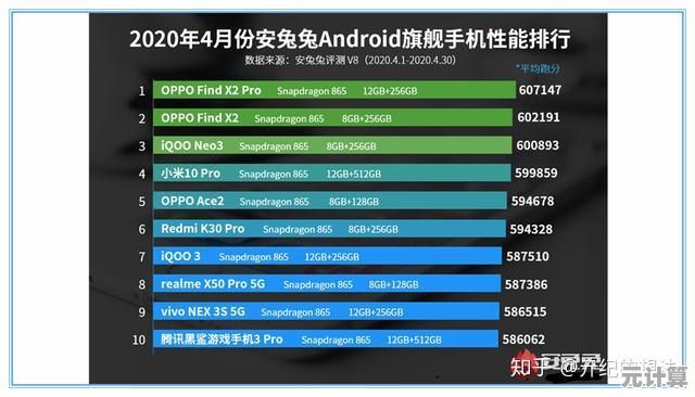 全面掌握手机处理器性能排行，选购不再纠结！