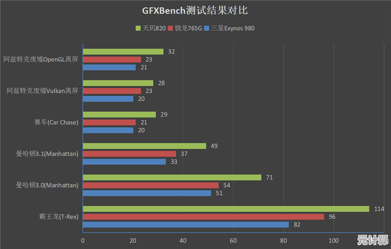GPU是什么？一探图形处理单元的奥秘与功能