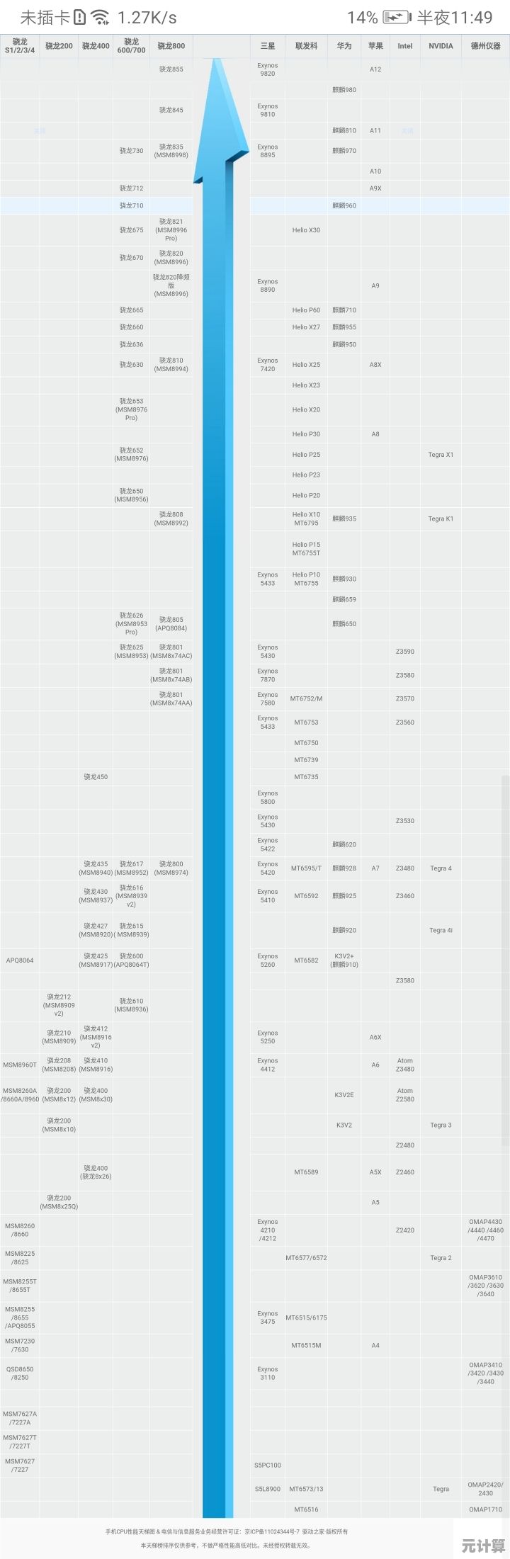 独占性能天梯图的凌动CPU，带来突破性的运算体验！