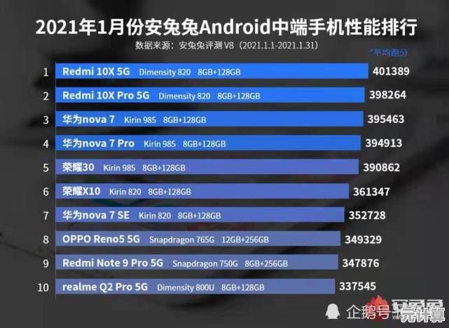 2021年最强性能手机横评：体验速度与流畅的终极比拼！