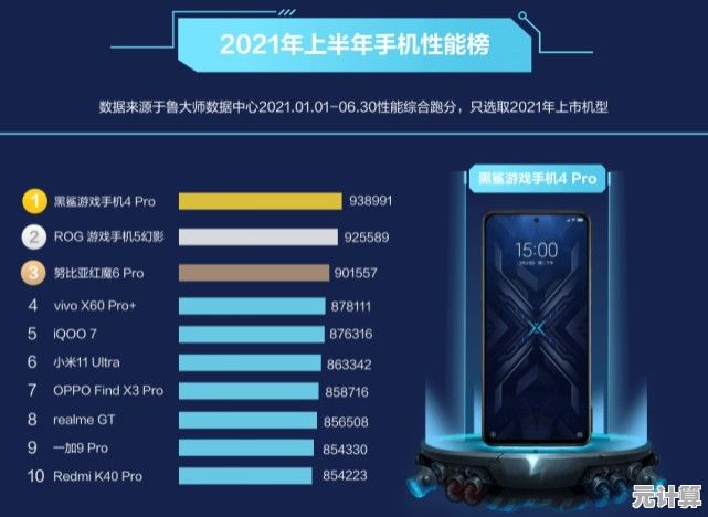 2021年最强性能手机横评：体验速度与流畅的终极比拼！