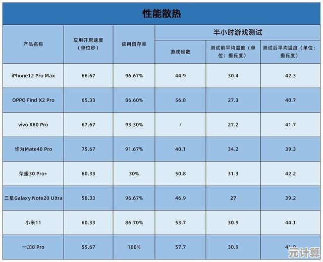 2021年最强性能手机横评：体验速度与流畅的终极比拼！