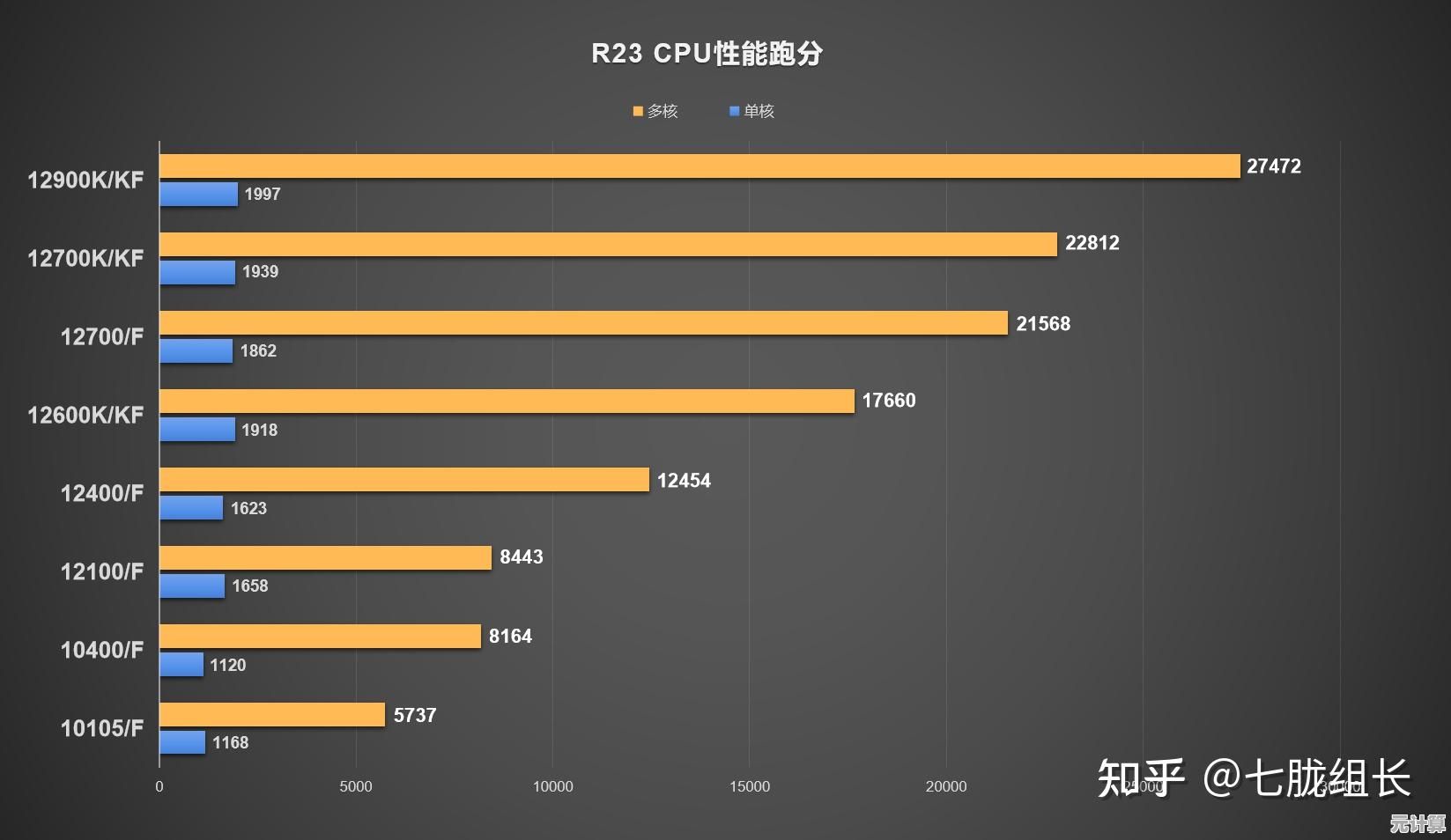中端CPU天梯图解析：帮你挑选高性价比笔记本处理器的实用手册