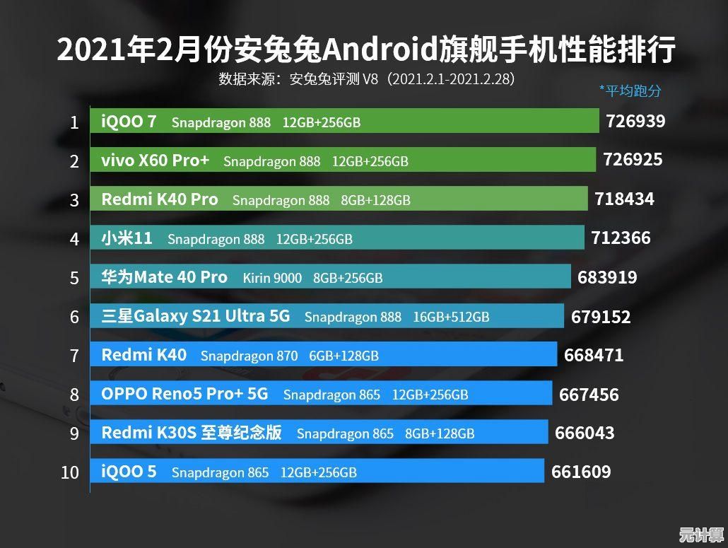 手机处理器性能天梯图：全面解析主流CPU排行与选购指南