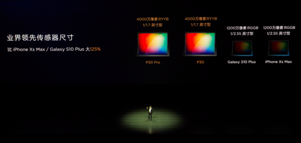 索尼IMX传感器天梯图解析：创新科技如何重塑摄影未来