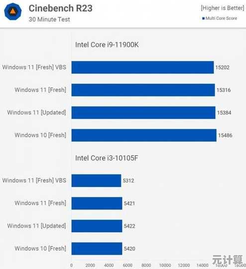 Windows 11升级后，设计软件兼容性表现如何？
