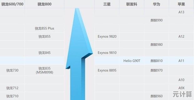 手机处理器性能天梯图：全面解析最新CPU排行榜与性能对比