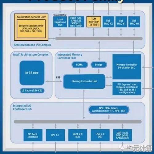 惊人突破！最新CPU技术全解析，一图读懂全球顶级处理器架构