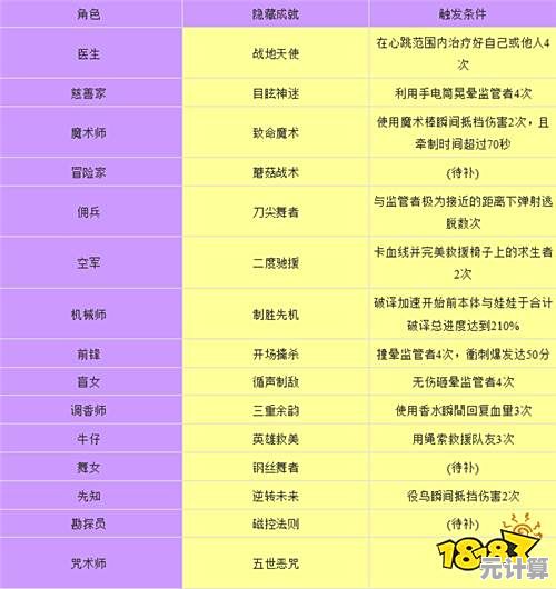 勇士三生花2025幻境任务指南：多结局路线选择与隐藏成就触发方法
