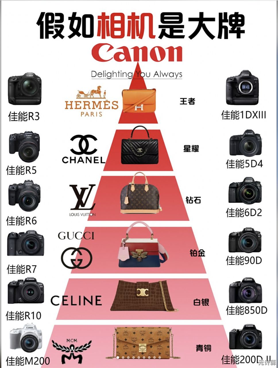 佳能相机天梯图：助您捕捉精彩瞬间的顶级拍摄装备推荐
