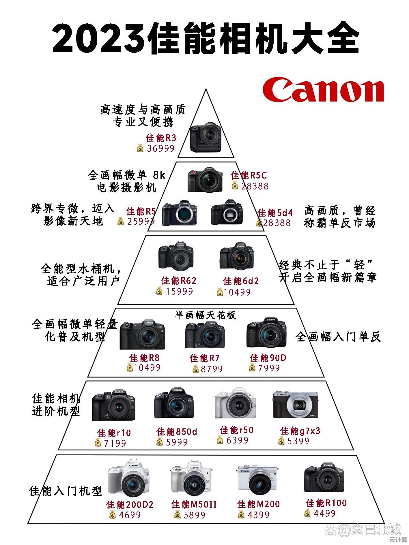 佳能相机天梯图：助您捕捉精彩瞬间的顶级拍摄装备推荐