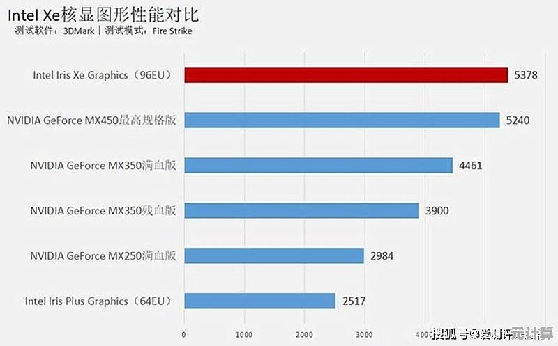 选购笔记本电脑不可忽视的要点：性能、便携与续航深度解析