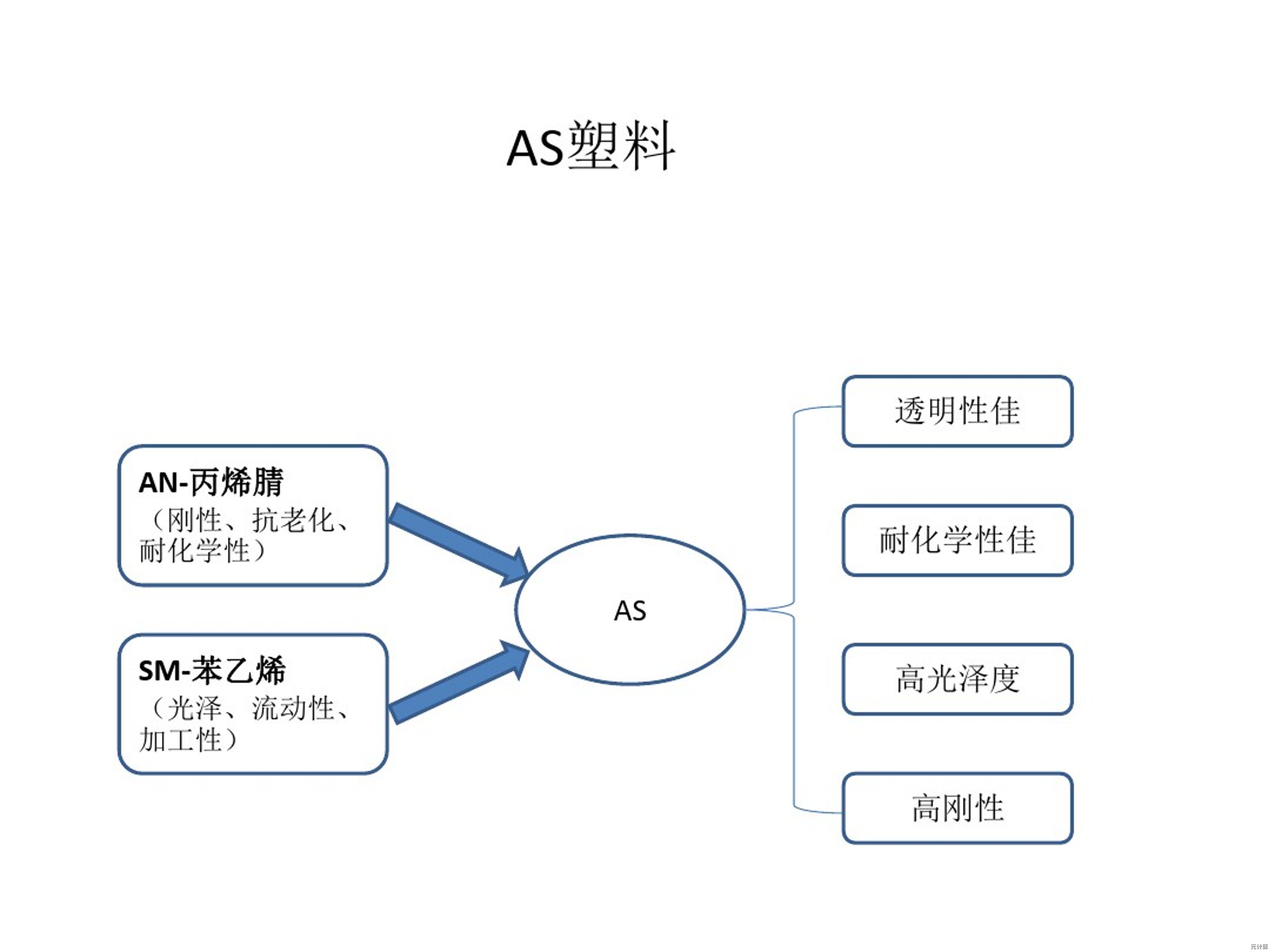探索ABS材质的奥秘：从基本概念到实际应用全面解读