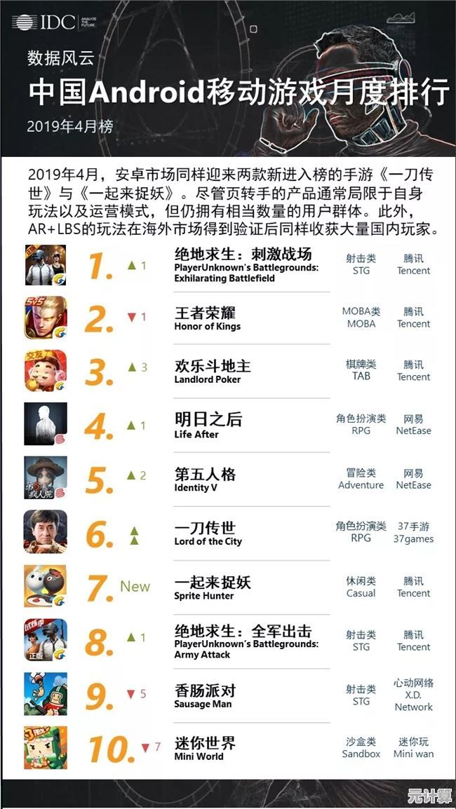2025年安卓移植游戏人气排行榜：畅享Steam经典作品的移动端乐趣