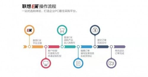探索联想企业购：一站式采购解决方案详解