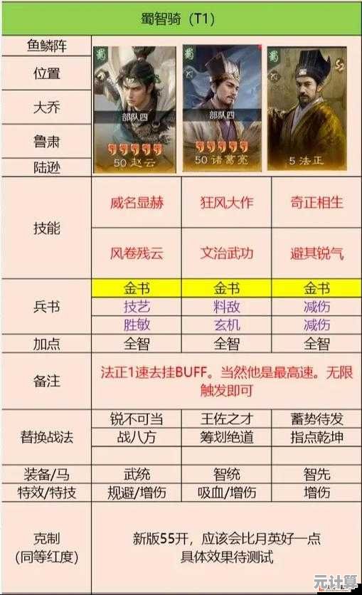 揭秘2025智能阵容搭配，三国志战略版武将放置高阶技巧！