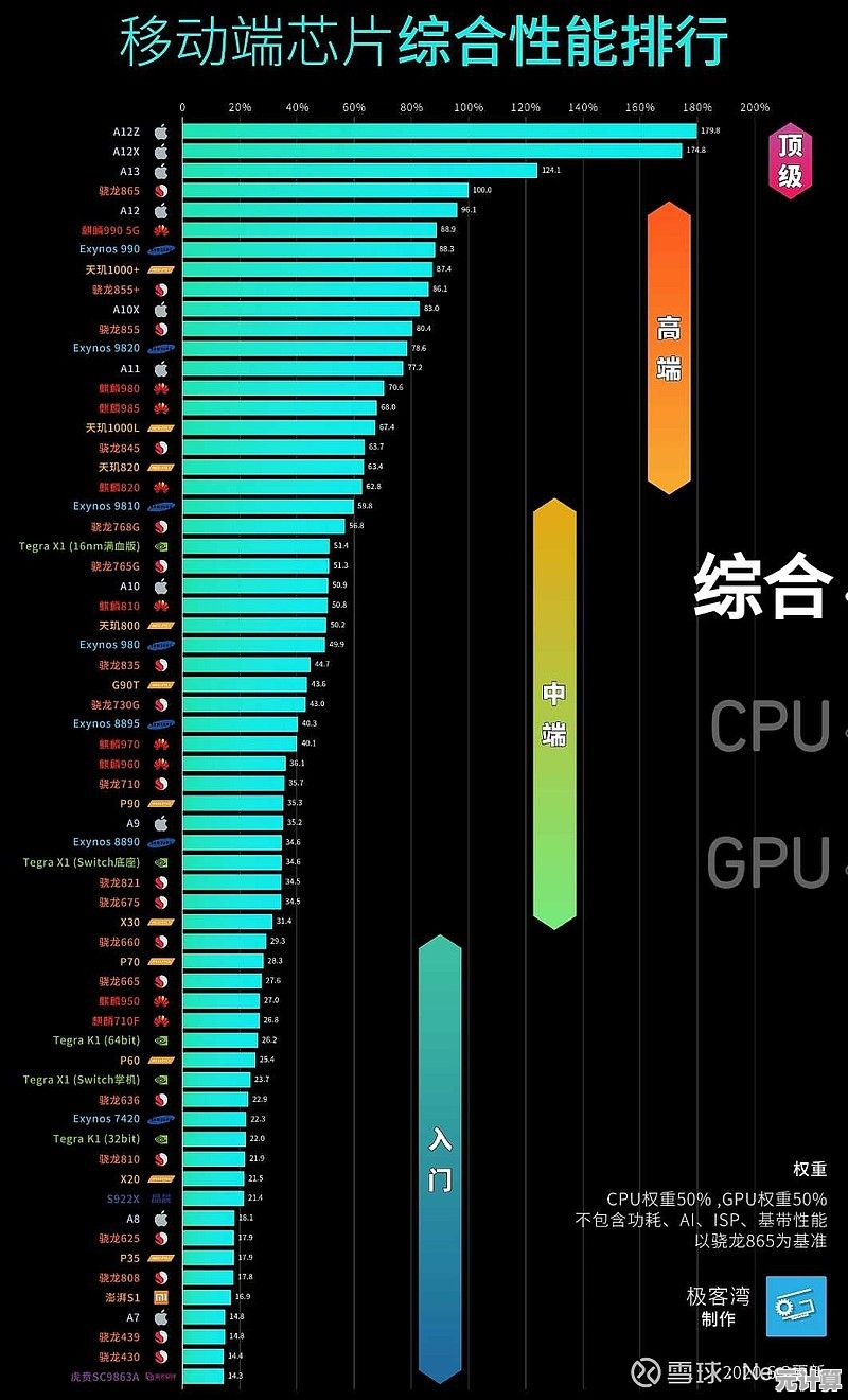 探索魅丽珑T1芯片天梯图：创新科技驱动，智能时代全面开启！