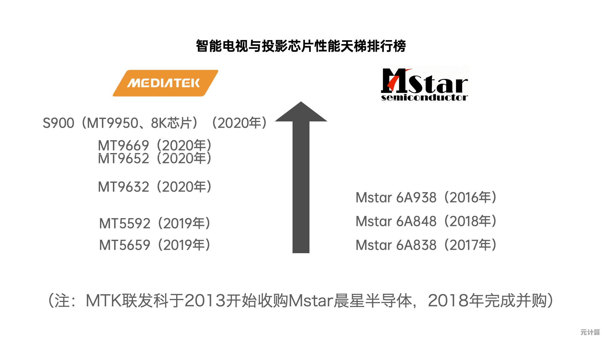 探索魅丽珑T1芯片天梯图：创新科技驱动，智能时代全面开启！