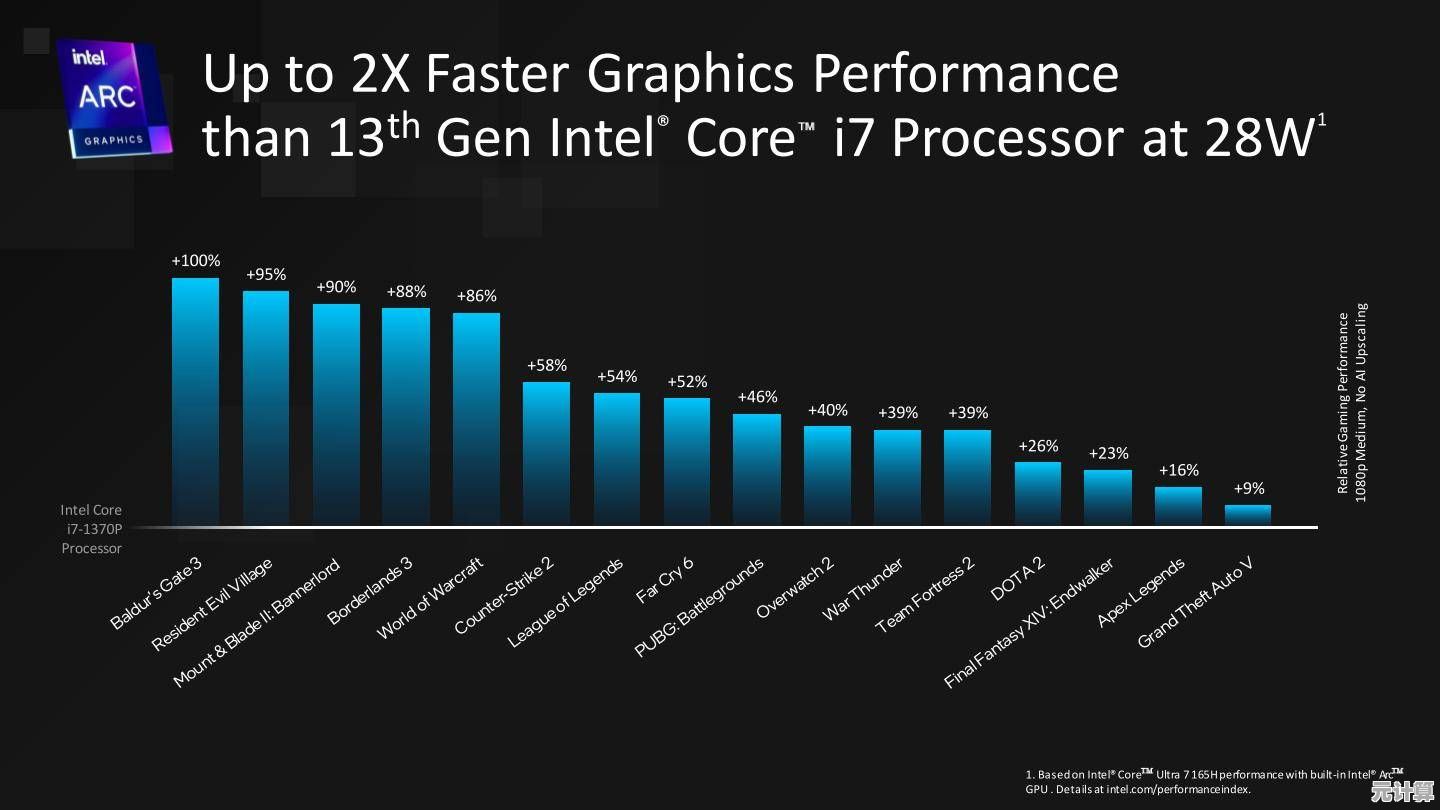 i7-9750H CPU性能天梯榜：强劲动力提升工作效率与游戏体验