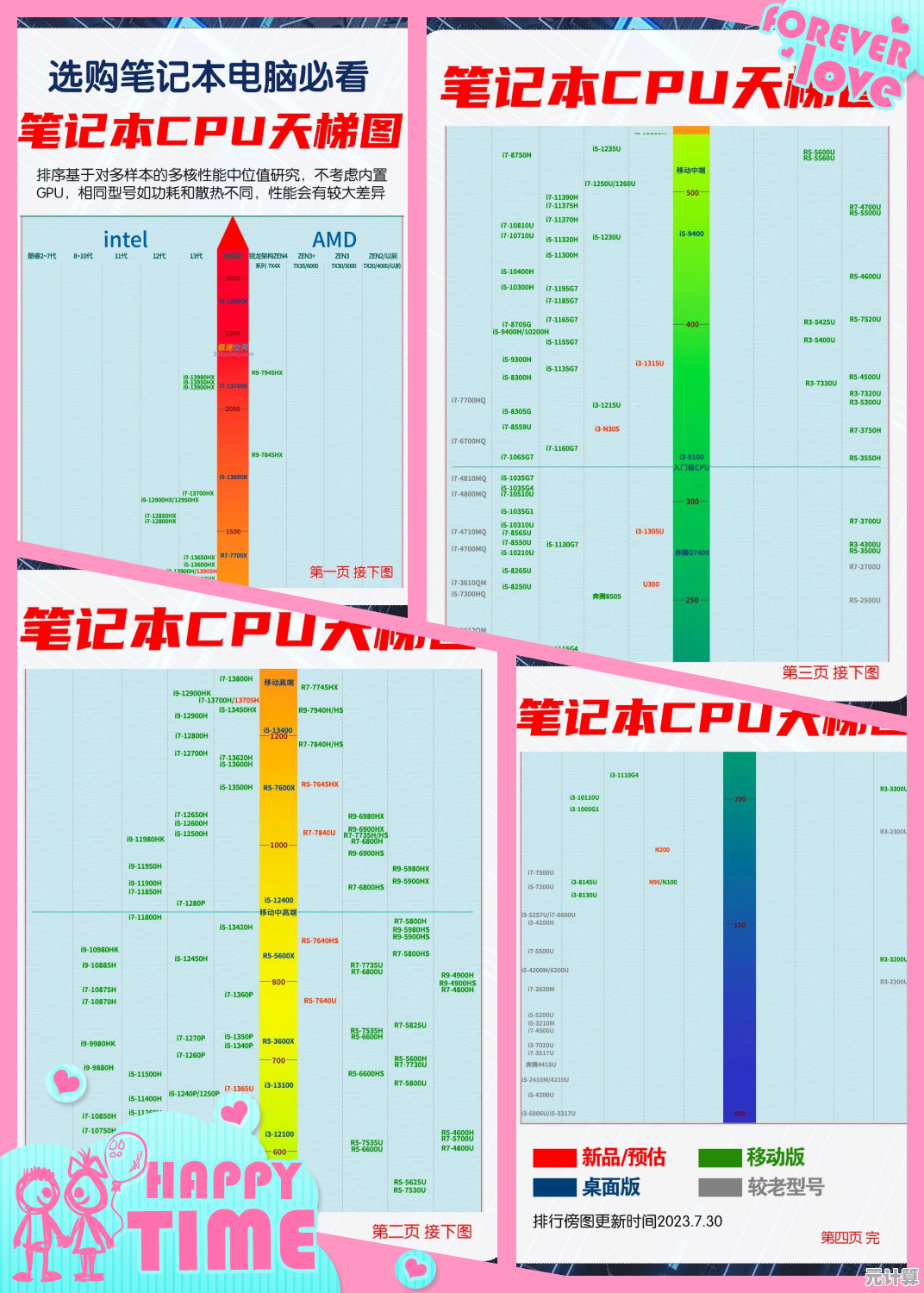 2024年笔记本CPU天梯图：T9600性能深度评测与选购推荐