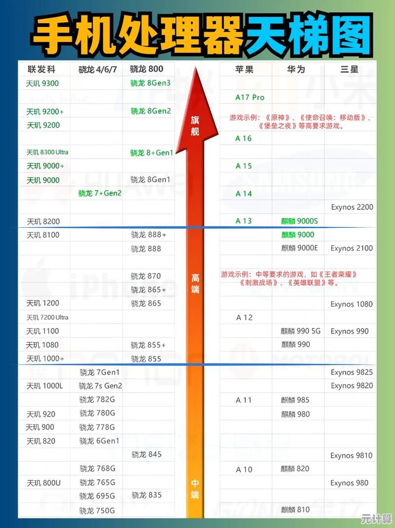 手机CPU天梯图最新版：详析处理器性能层级与选购指南