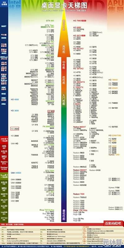 全面核显独显天梯指南：详细对比分析，帮你精准挑选最佳显卡方案！