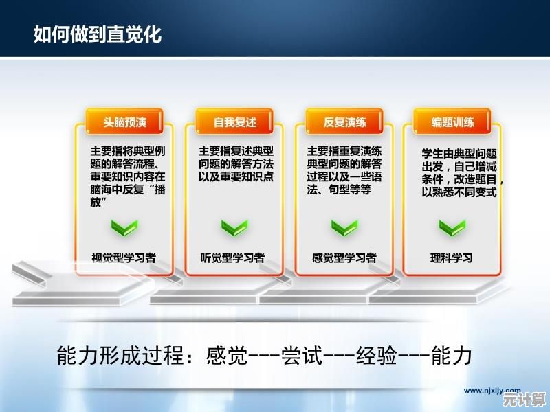 视频学习新策略：提升知识获取效率与问题解决能力的核心方法