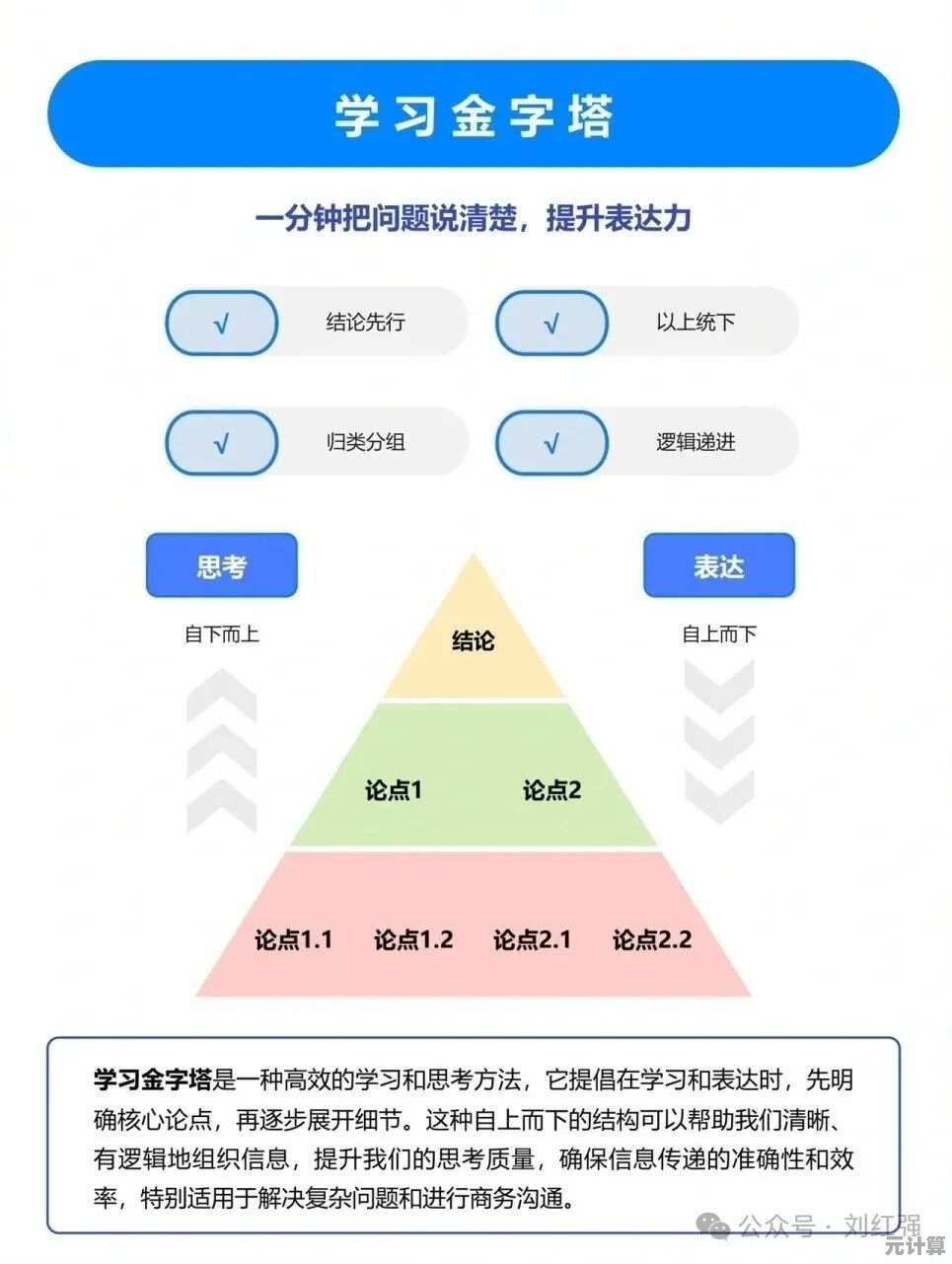 视频学习新策略：提升知识获取效率与问题解决能力的核心方法