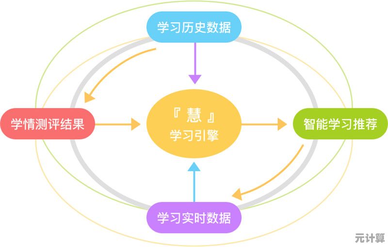 视频学习新策略：提升知识获取效率与问题解决能力的核心方法