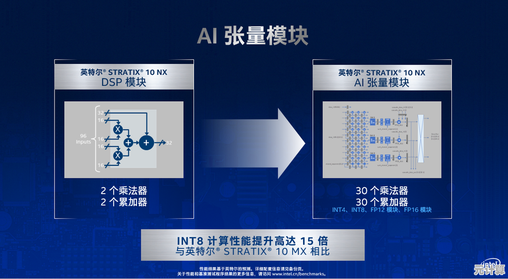 突破计算极限：英特尔至强CPU引领高性能新时代