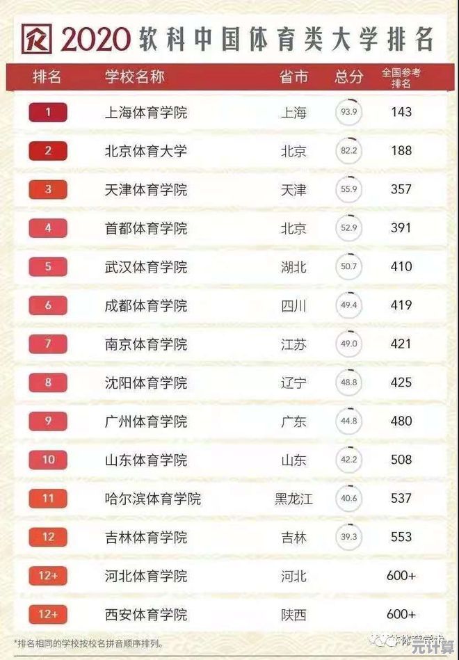 2022年最新显卡性能天梯图发布，全面评估主流显卡表现！