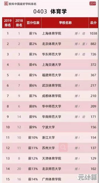 2022年最新显卡性能天梯图发布，全面评估主流显卡表现！