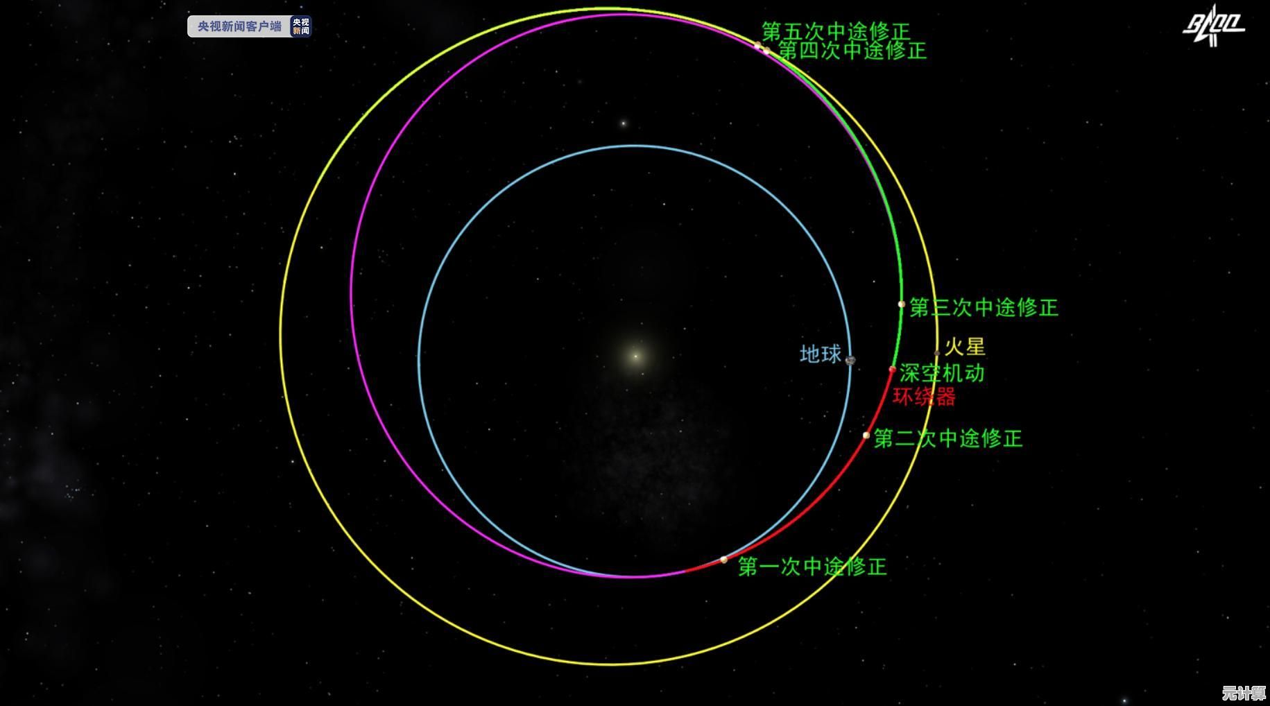 策略与操作并存，黑暗深空》不正是你的菜吗？