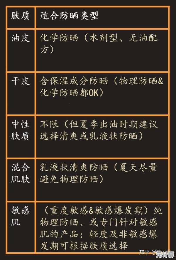 打造明亮肌肤的实用指南：从防晒到成分选择的全面解析