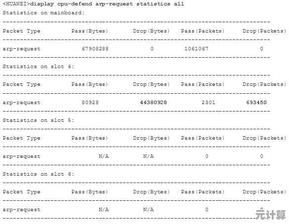 如何快速排查并降低Win11中CPU占用率高的故障步骤