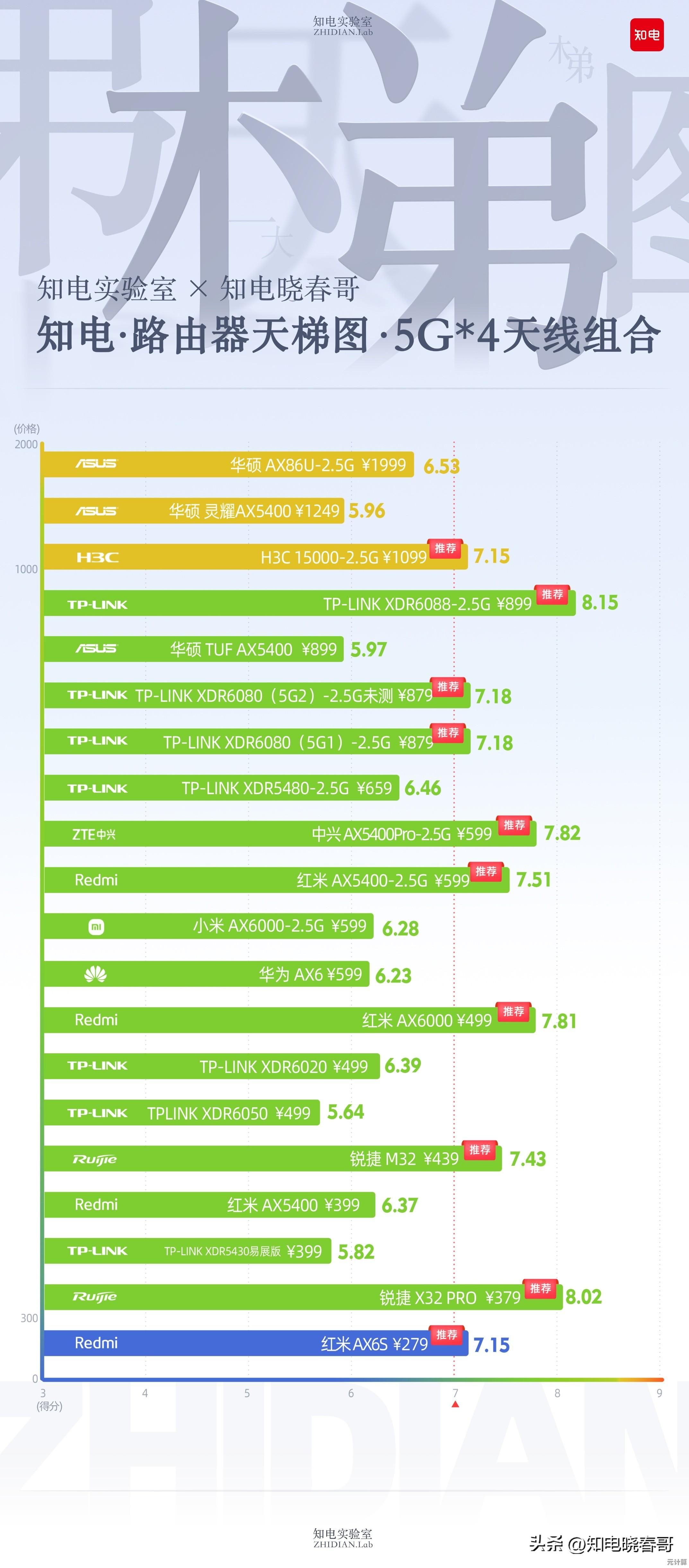 正确使用手机CPU天梯图：避免误区并精准选择适合机型
