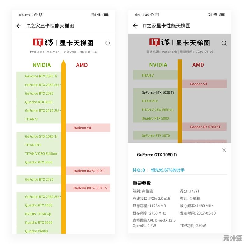 揭秘2022最强显卡天梯图：性能排行榜全面分析与选购建议