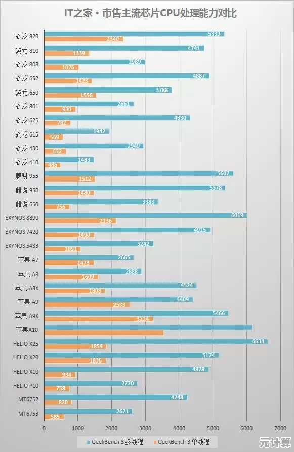 手机CPU天梯图权威解读：最新移动端处理器性能排行与选购指南