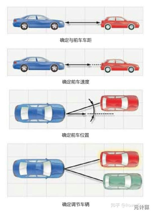 ACC自适应巡航系统详解：从工作原理到实际应用的全面指南