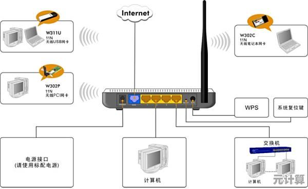 轻松掌握路由器安装：详细步骤助您快速完成家庭网络设置